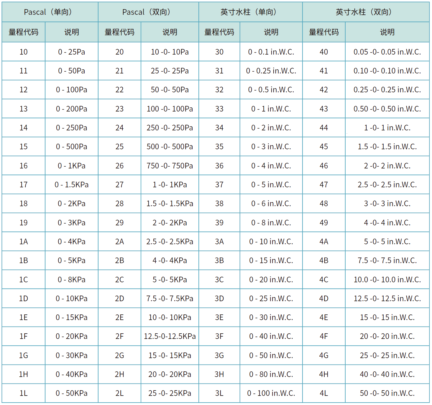 763型號列表.png