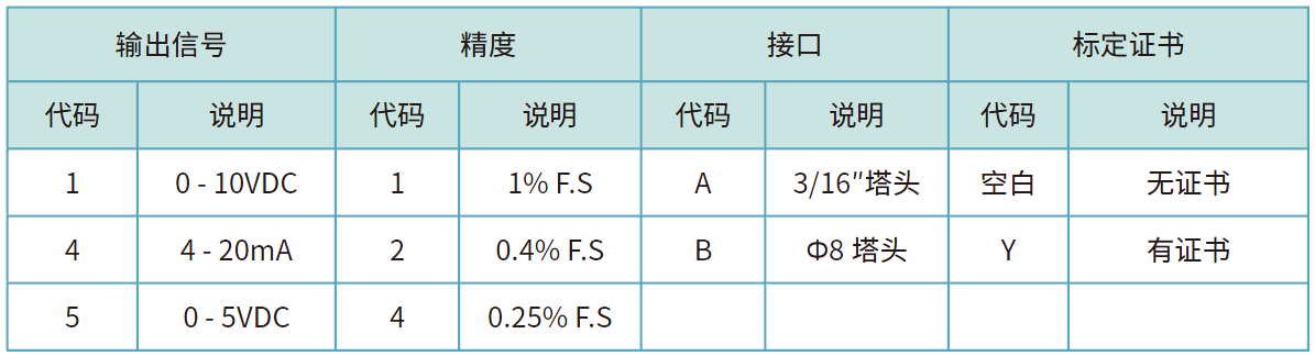 763訂貨選型.png