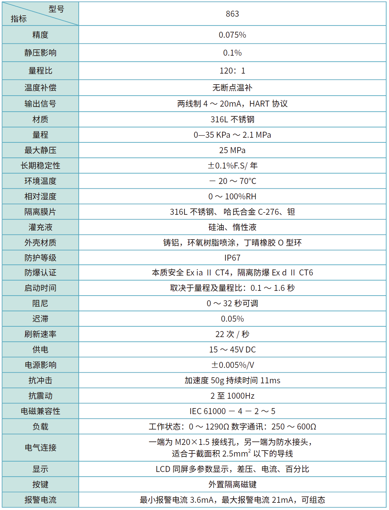 863性能指標(biāo).png
