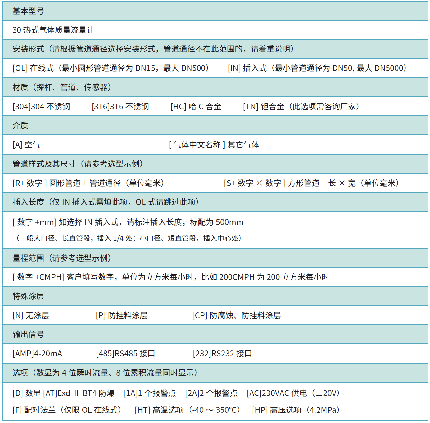 3系列產品選型.png