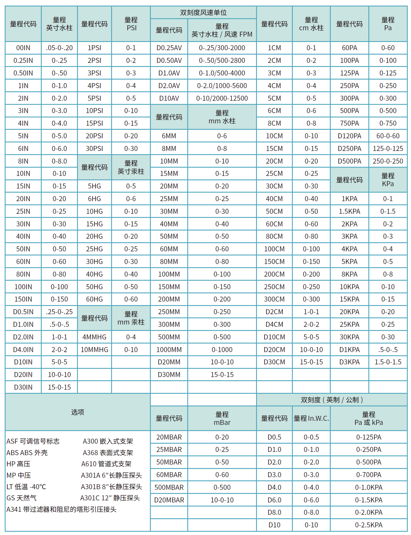 P2000型號列表.png P2000型號列表.png