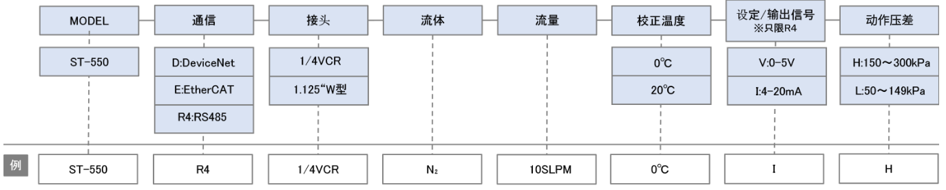 選型表.png